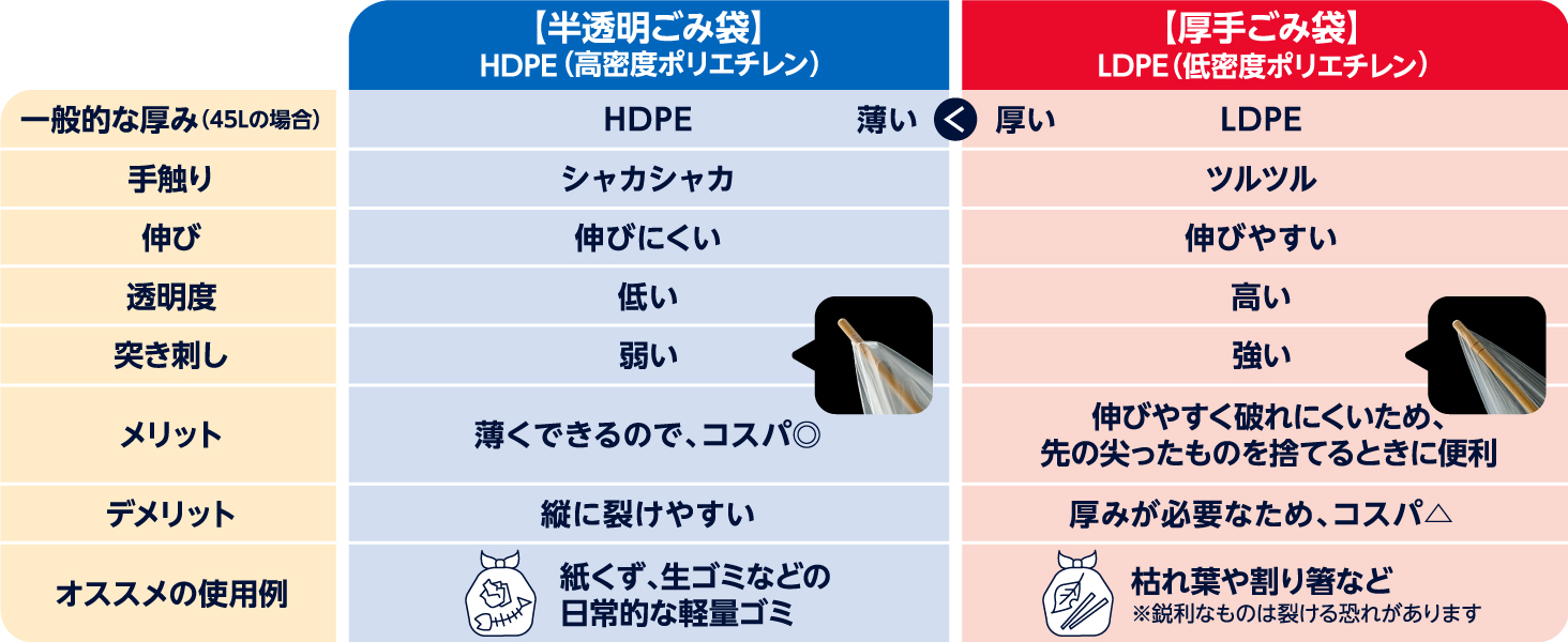 あ