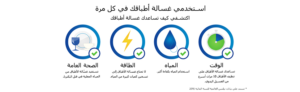 Finish Dishwasher Machine Cleaner, 250ml