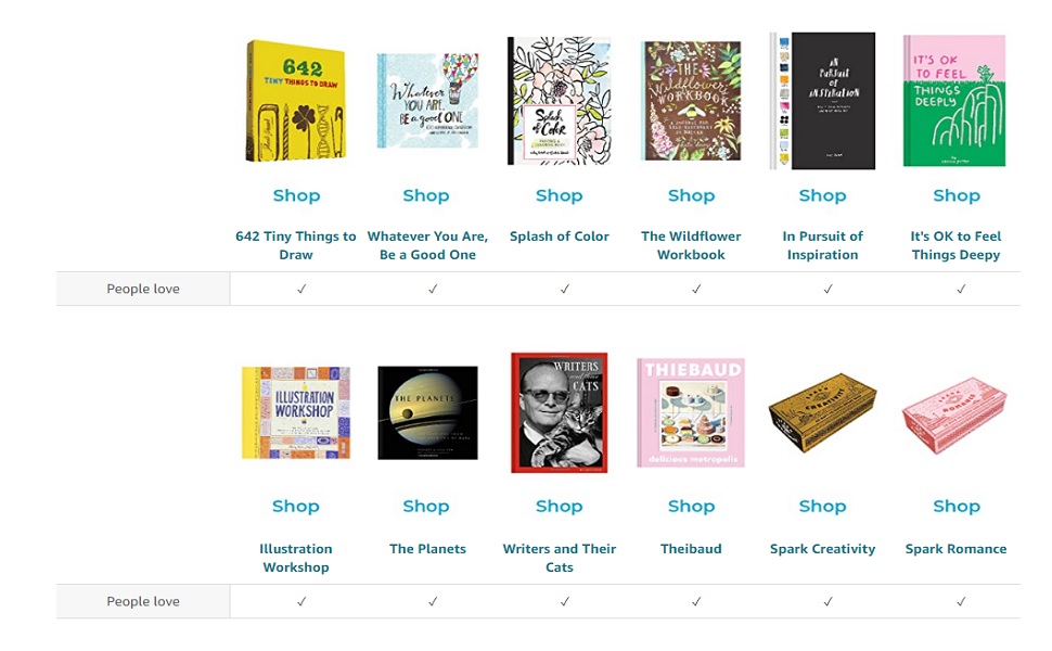 Pencils You Should Know A History of the Ultimate Writing Utensil in