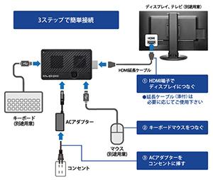 【未使用】IO DATA CLPC-32WE 手のひらサイズPC CLPC-32WE1 仕様 | ディスプレイ・オプション | アイ・オー