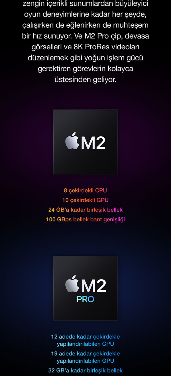 Apple Mac mini 2023 M2 çip, 8 GB RAM, 256 GB SSD depolama alanı