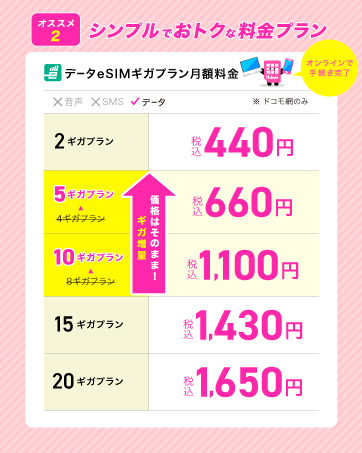 データesim料金表