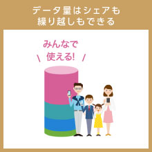 データ