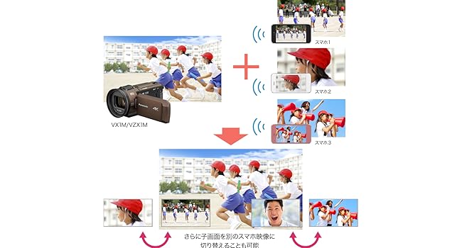 Amazon.co.jp: パナソニック 4K ビデオカメラ VX1M 64GB あと
