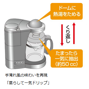 Amazon.co.jp: パナソニック コーヒーメーカー ミル付き 浄水