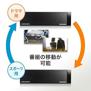 IODATA - I-O DATA ネットワークHDD 2TB RECBOX HVL-S2 Amazon | I-O DATA ネットワークHDD 2TB RECBOX テレビ録画