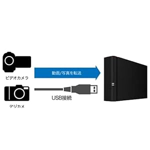 Amazon.co.jp: BUFFALO MyBox スマホ・タブレットで録画番組を