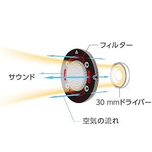 迫力の低音を実現したアコースティック・ベース・コントロール