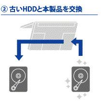 I-O DATA 内蔵ハードディスク 2.5インチ Serial ATA II対応 500GB 最大転送速度300MB/s 5400rpm HDN-S500A5 Amazon | I-O DATA 内蔵ハードディスク 2.5インチ Serial ATA II