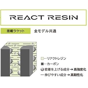 ジオブレイク0280V(ケース付き) Amazon | ヨネックス(YONEX) ソフトテニス ラケット フレーム