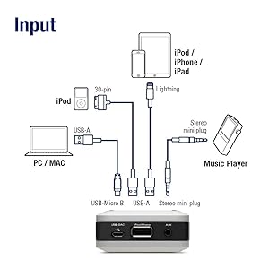 Amazon.co.jp: Denon ポータブルヘッドホンアンプ ハイレゾ音源