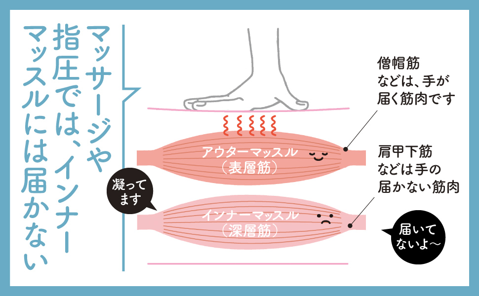 筋肉覚醒メソッド　身体のポテンシャルをスポーツに100％活かす方法　高林孝光 Amazon.co.jp: 高林 孝光: 本、バイオグラフィー、最新アップデート