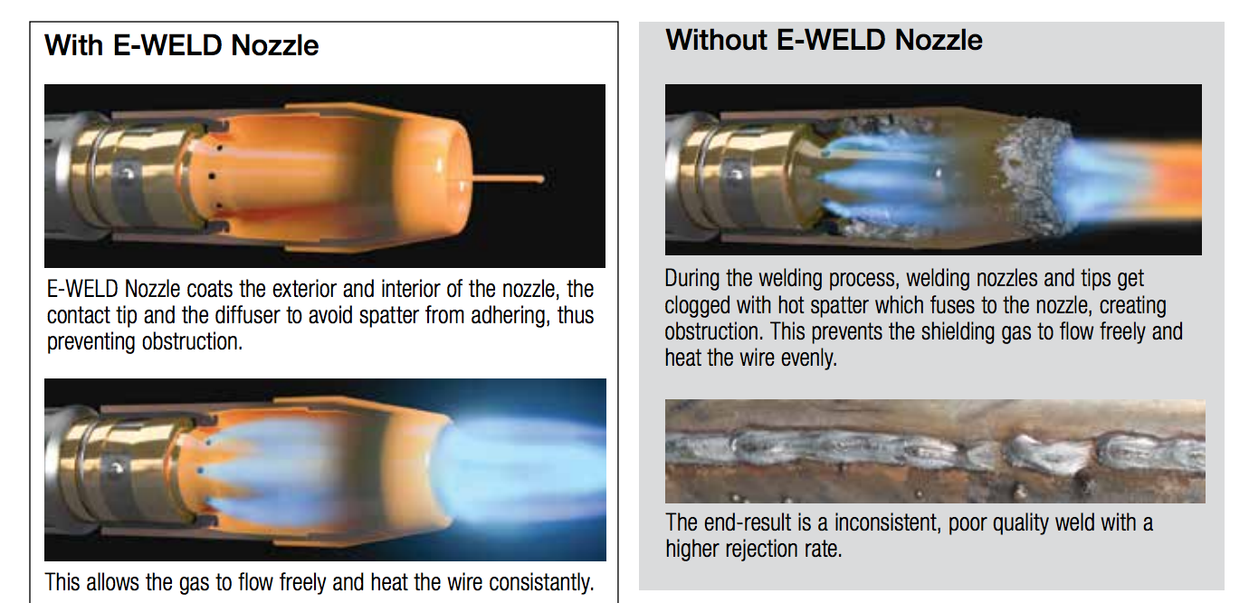 Walter Surface Technologies 53F212 EWeld Nozzle Anti Spatter