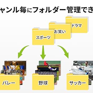 Amazon | アイ・オー・データ DTCP-IP対応ハイビジョン