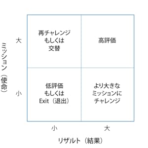 コロナ後に生き残る会社 食える仕事 稼げる働き方 コロナ後に生き残る会社 食える仕事 稼げる働き方 | 遠藤 功 |本