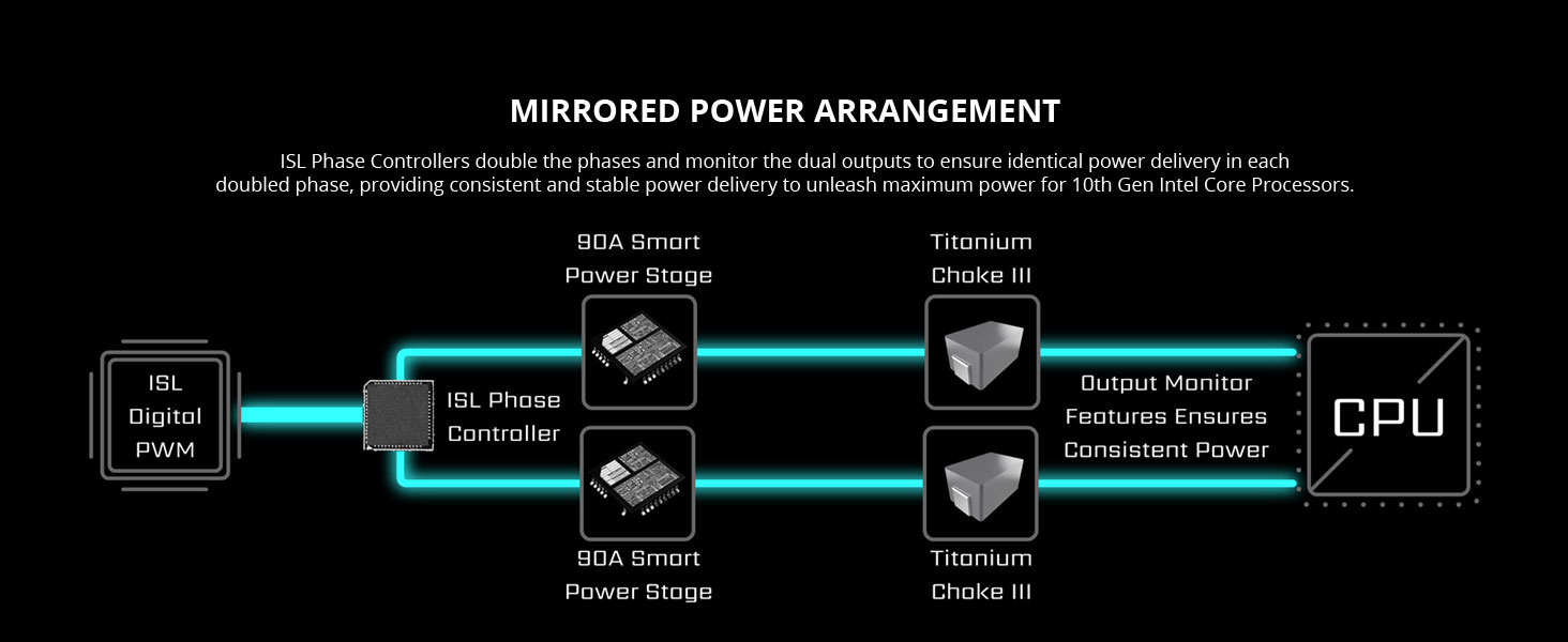 msi, meg z490 unify, 16 phase vrm, doublers, intersil, power delivery design