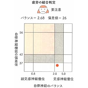 耳は不調と美容の救急箱 耳は不調と美容の救急箱 - メルカリ