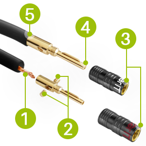 GearIT 12AWG Oxygen Free Copper OFC Speaker Cable with Banana Plug