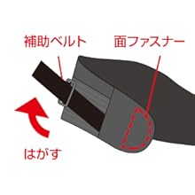 Amazon | バンテリンサポーター 腰椎コルセット ゆったり大きめ
