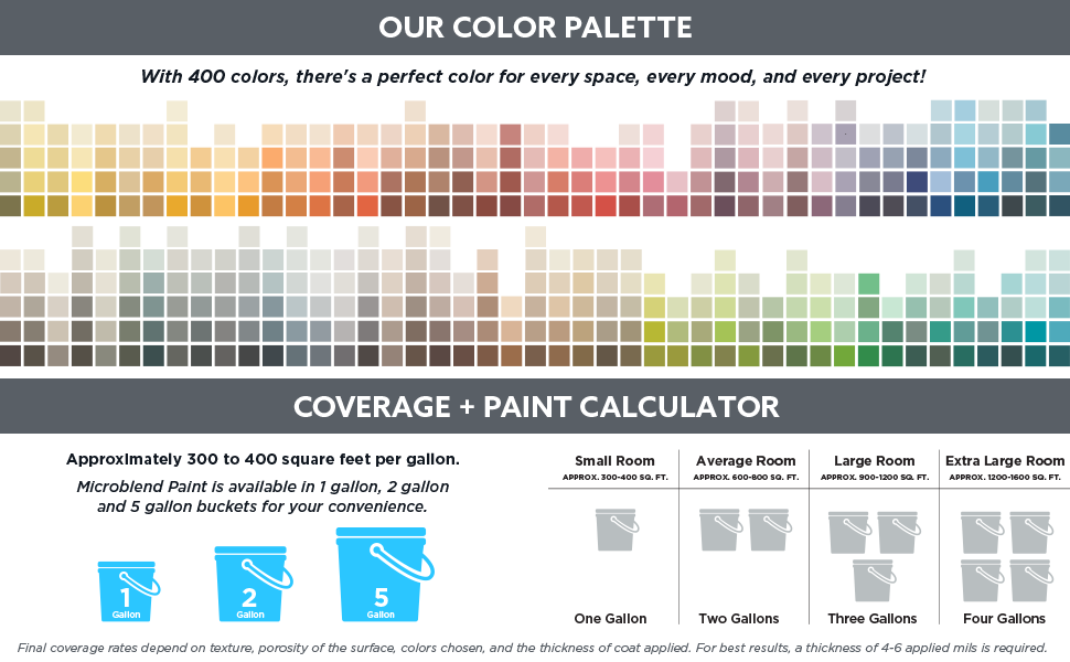 Microblend Pintura Interior y Primer 2 Galones, Calidad