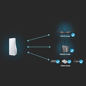 Works Perfectly with Any WiFi Router