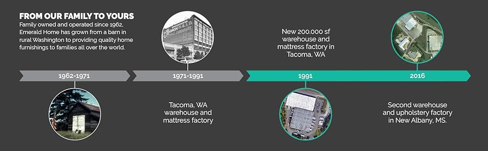 Small manufacture image 2