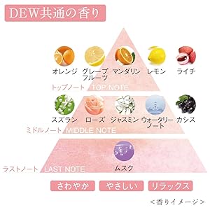 Amazon | DEW(デュウ) クリーム 30g 保湿クリーム | DEW(デュウ