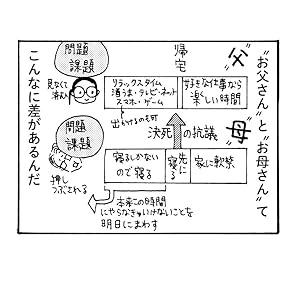 大黒柱妻の日常 共働きワンオペ妻が 夫と役割交替してみたら 田房 永子 本 通販 Amazon 大黒柱妻の日常 共働きワンオペ妻が 夫と役割交替してみたら 田房 永子 本 通販 Amazon