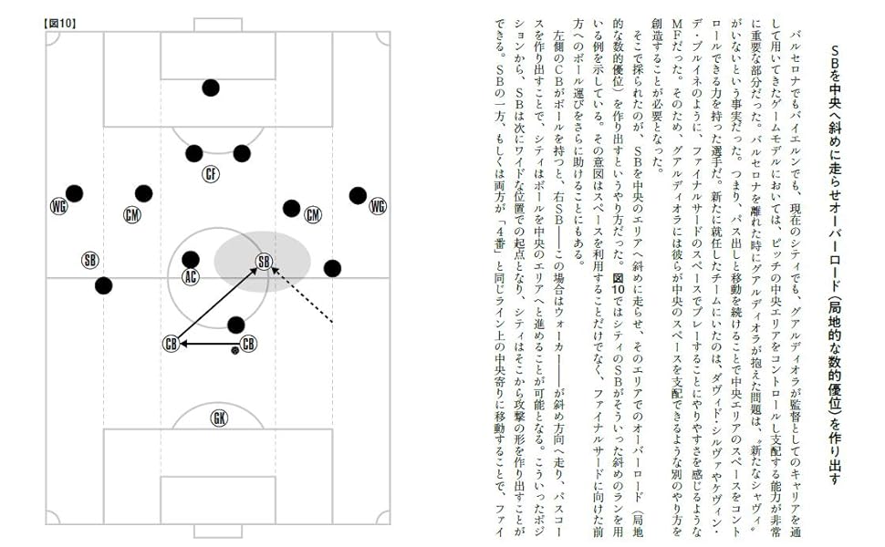 SB サイドバック オーバーロード ポジショナルプレー ペップ グアルディオラ マンチェスター シティ