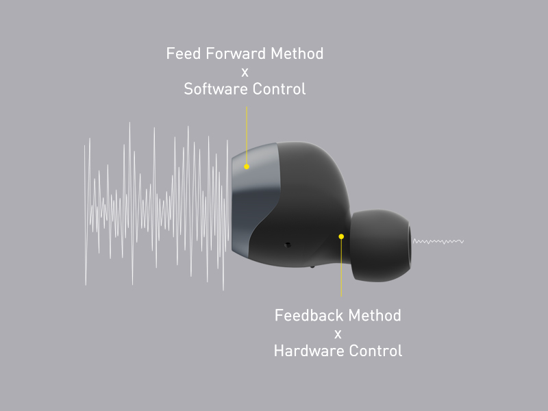 Technics Ecouteurs true wireless EAH-AZ70WE-S I HP 10mm Double réduction de bruits Bluetooth Touch sensor Charge rapide Assistant d’activation vocal IPX4 argent - English Version Anglais