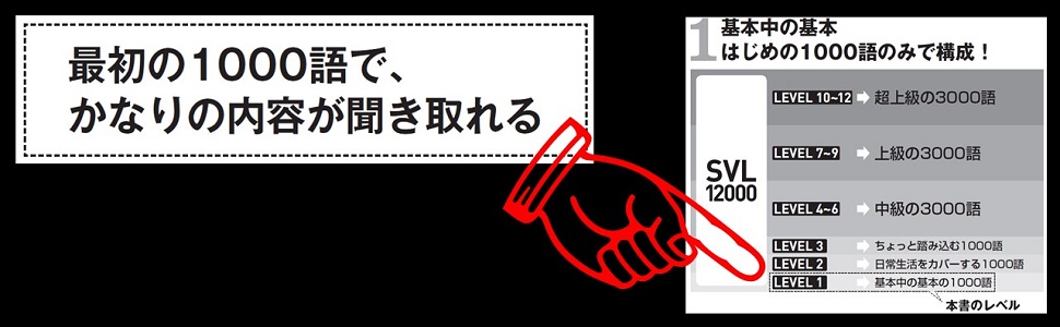 CD・音声DL付】究極の英語リスニング Vol.1 1000語レベルで1万語