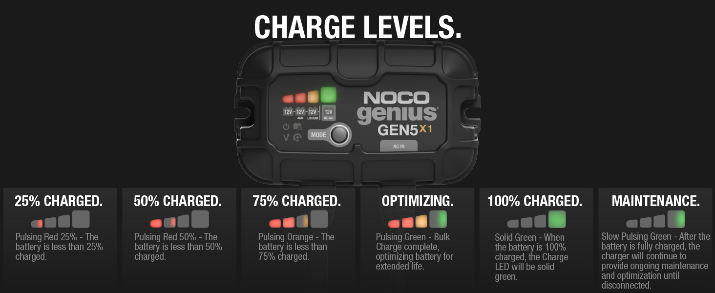 NOCO Genius GEN5X1, 1Bank, 5A (5A/Bank) Smart Marine Battery Charger