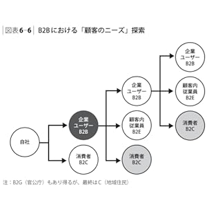 論理的思考 プラットフォーム戦略 大前研一 未来を見通す 大学 ビジネス フレーム 変化 問題解決 未来予測 BBT大学 プロフェッショナル 経営 マーケティング 宇田左近 平野敦士カール 菅野誠二