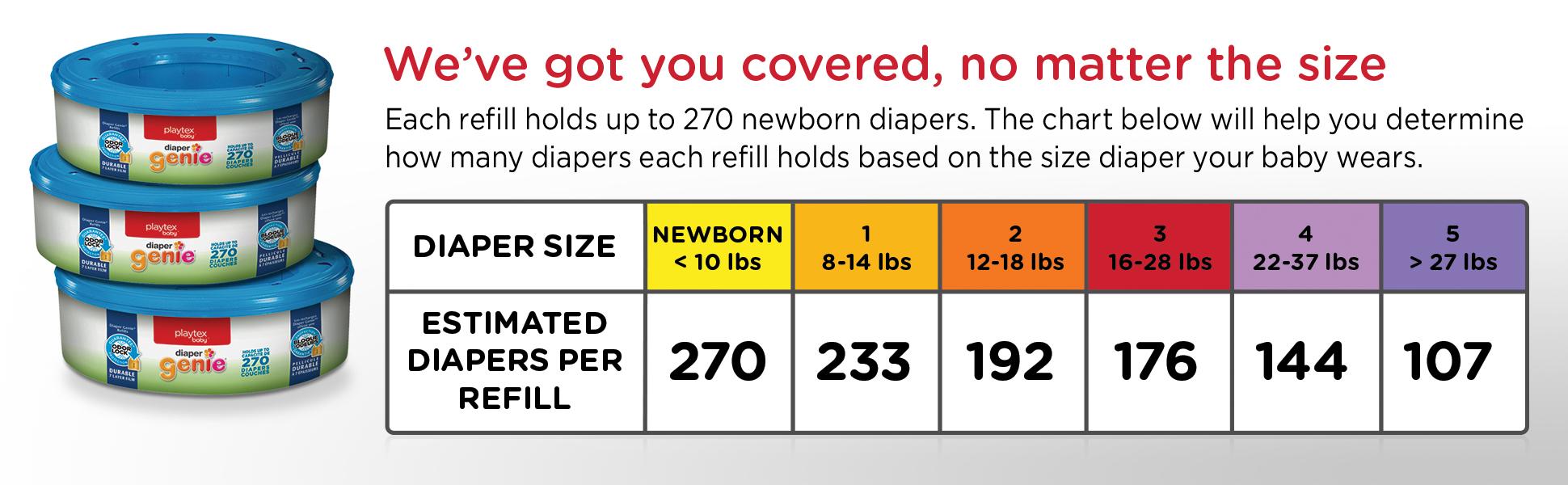 Playtex Baby Diaper Genie Elite Diaper Pail System with Front Tilt Pail for Easy Diaper Disposal