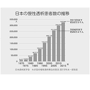 腎臓病をよく知りともに闘っていく本 腎臓病治療30年以上の専門医だから伝えられる治療に直結する腎臓病の真実 岩崎 滋樹 本 通販 Amazon 腎臓病をよく知りともに闘っていく本 腎臓病治療30年以上の専門医だから伝えられる治療に直結する腎臓病の真実 岩崎 滋樹 本 通販 Amazon