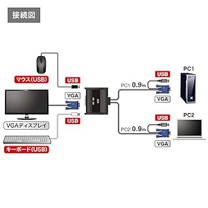 Amazon.co.jp: サンワサプライ(Sanwa Supply) パソコン自動切替
