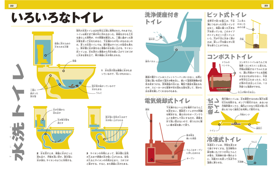 信じられない現実のうんこ科学図鑑 Dk社 まもる 増田 哉代 瀧下 本 通販 Amazon