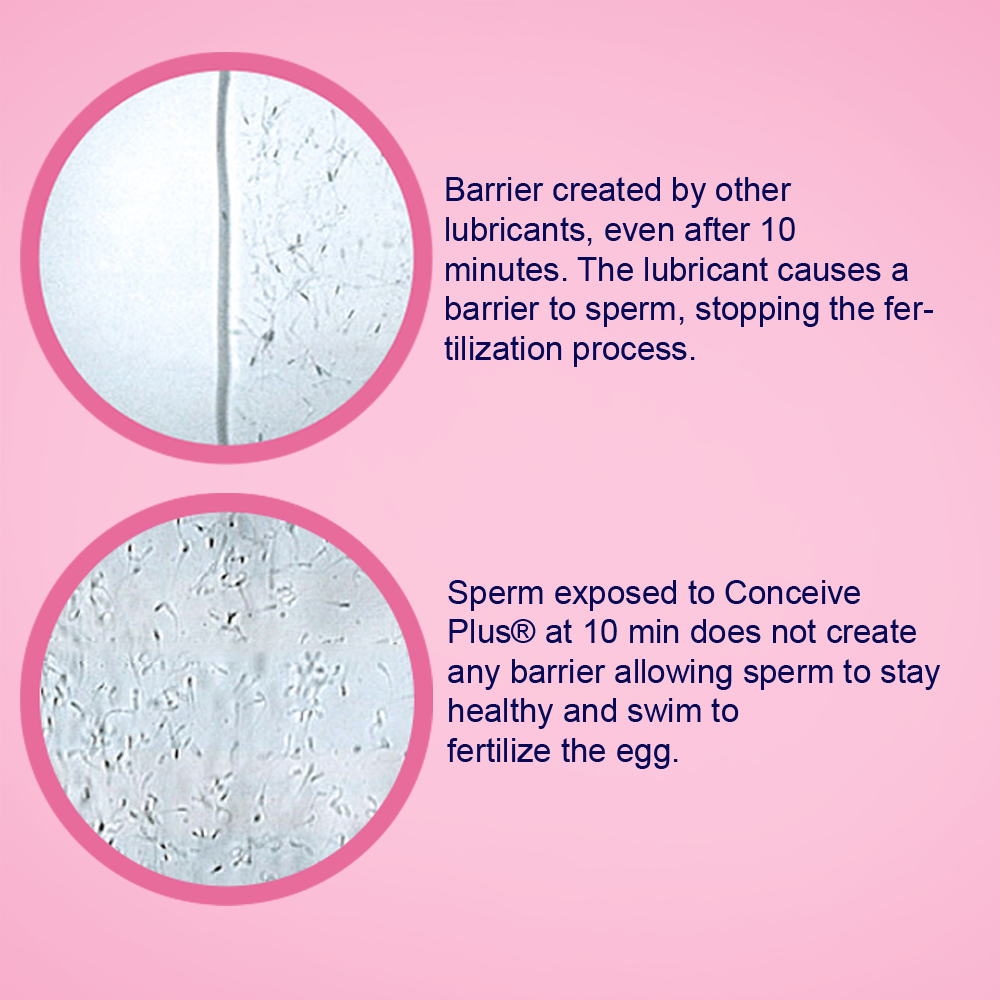 Conceive Plus Personal Lubricant, Prefilled Applicators