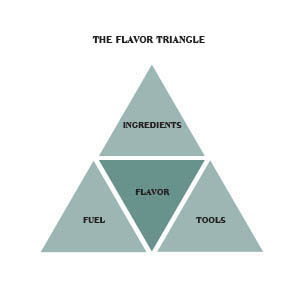 Small manufacture image 6
