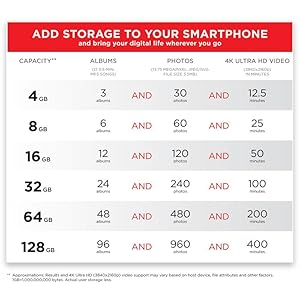 Amazon.com: SanDisk Extreme Plus 64GB UHS-I/ U3 Micro SDXC