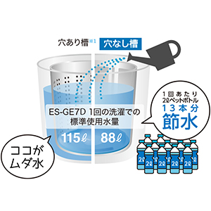 SHARP 洗濯機 ES-GE7D-W 7kg 穴なし槽 家電 C096 1_000000005838.jpg?1726194698