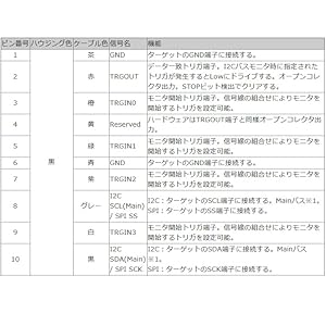 Amazon.co.jp: ラトックシステム USB接続SPI/I2Cアナライザ REX
