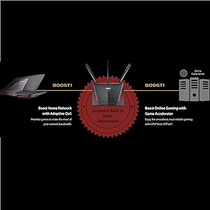 Asus AC86U Dual Band Wireless Gaming Router