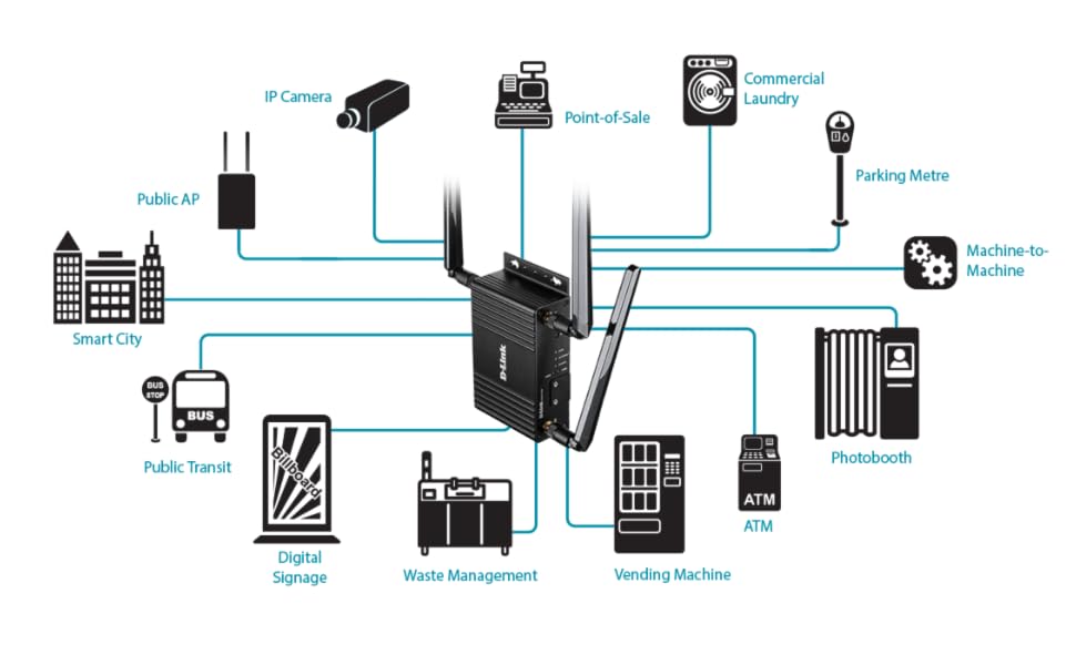 Example devices connected to DWM-312W.