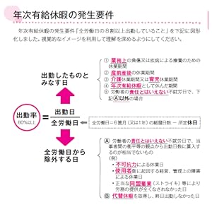30日で完成! 超速暗記! 社労士語呂合わせ 2019年度 | 澤田 省悟
