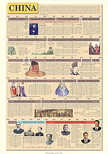 TIMECHART HISTORY OF THE WORLD 6000年の世界史 The Timechart