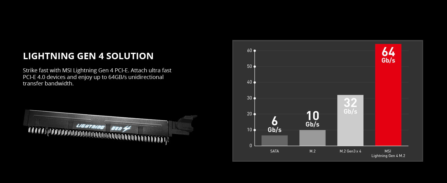 msi MPG B550 GAMING EDGE WIFI pci-e gen 4 lightning express 4.0