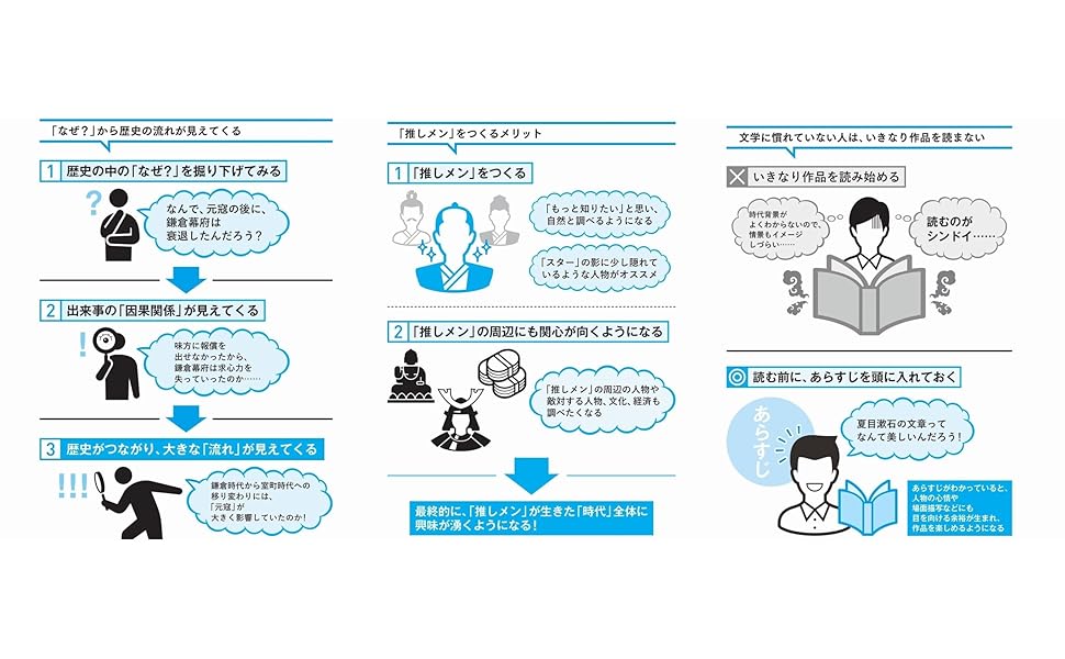 勉強が死ぬほど面白くなる独学の教科書 中田 敦彦 本 通販 Amazon