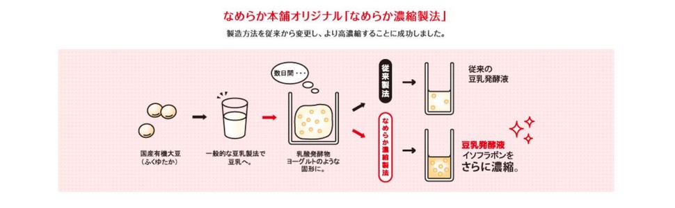 なめらか本舗 リンクルアイクリーム 25g
