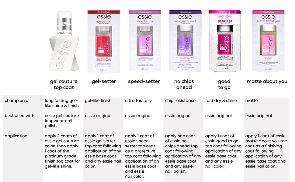 essie all in one base coat + top coat + strengthener, 0.46 fl. oz